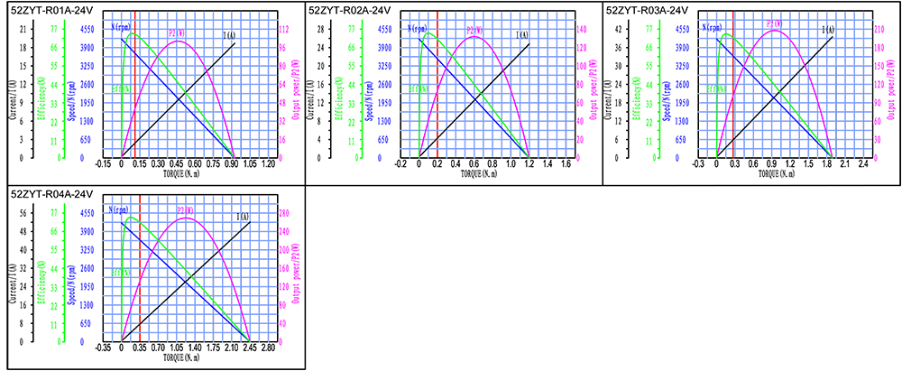 52ZYT-R Series.jpg 52ZYT-R Series.jpg